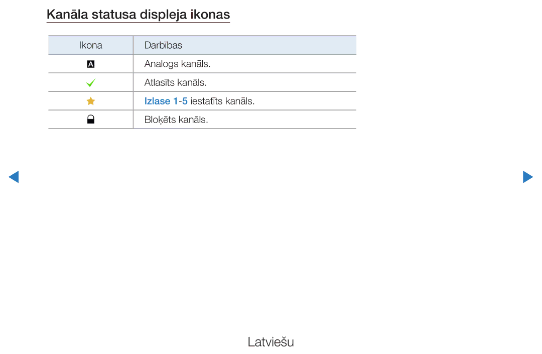 Samsung UE46D5500RWXXH, UE40D5500RWXXH, UE32D5500RWXXH, UE37D5500RWXXH, UE27D5000NWXBT manual Kanāla statusa displeja ikonas 