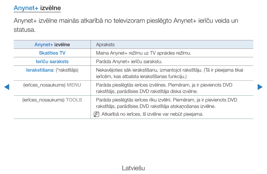 Samsung UE40D5500RWXXH, UE46D5500RWXXH, UE32D5500RWXXH, UE37D5500RWXXH, UE27D5000NWXBT manual Anynet+ izvēlne, Ierīču saraksts 