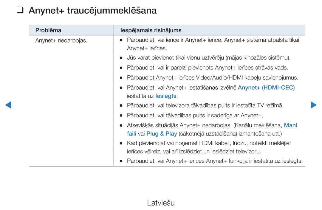 Samsung UE27D5000NWXBT, UE46D5500RWXXH, UE40D5500RWXXH, UE32D5500RWXXH, UE37D5500RWXXH manual Anynet+ traucējummeklēšana 