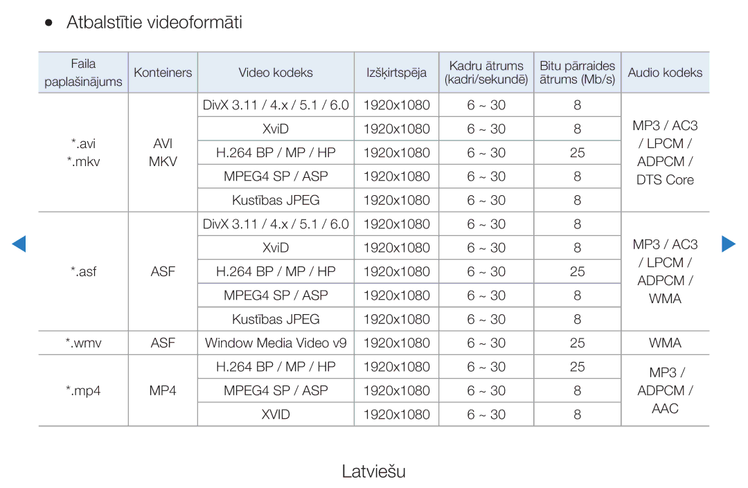 Samsung UE32D5500RWXXH, UE46D5500RWXXH, UE40D5500RWXXH, UE37D5500RWXXH, UE27D5000NWXBT manual Atbalstītie videoformāti 