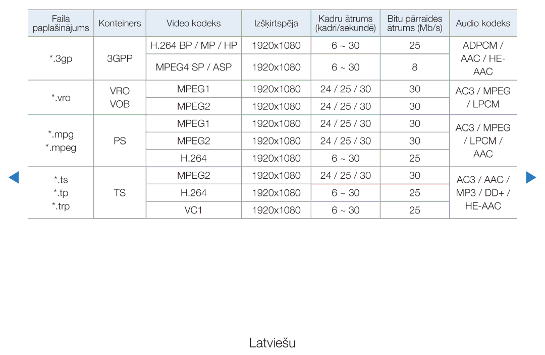 Samsung UE37D5500RWXXH, UE46D5500RWXXH, UE40D5500RWXXH, UE32D5500RWXXH, UE27D5000NWXBT manual Aac / He 