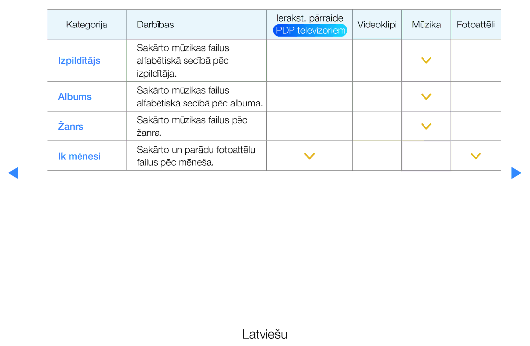 Samsung UE40D5500RWXXH, UE46D5500RWXXH, UE32D5500RWXXH, UE37D5500RWXXH, UE27D5000NWXBT manual Izpildītājs 