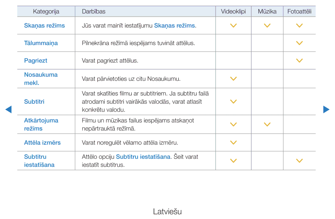 Samsung UE37D5500RWXXH, UE46D5500RWXXH, UE40D5500RWXXH, UE32D5500RWXXH, UE27D5000NWXBT manual Skaņas režīms 