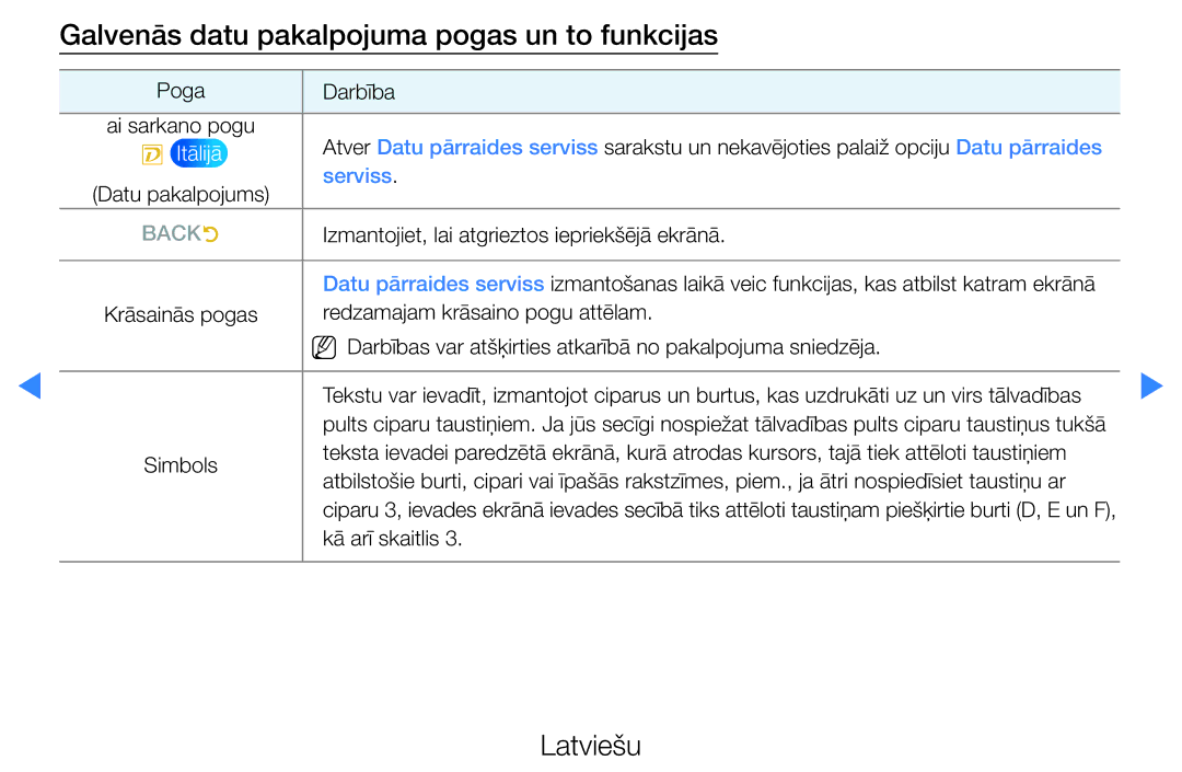 Samsung UE37D5500RWXXH, UE46D5500RWXXH, UE40D5500RWXXH manual Galvenās datu pakalpojuma pogas un to funkcijas, Backr 