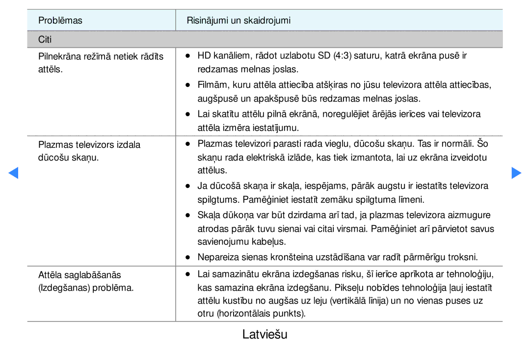 Samsung UE37D5500RWXXH, UE46D5500RWXXH, UE40D5500RWXXH, UE32D5500RWXXH, UE27D5000NWXBT manual Izdegšanas problēma 