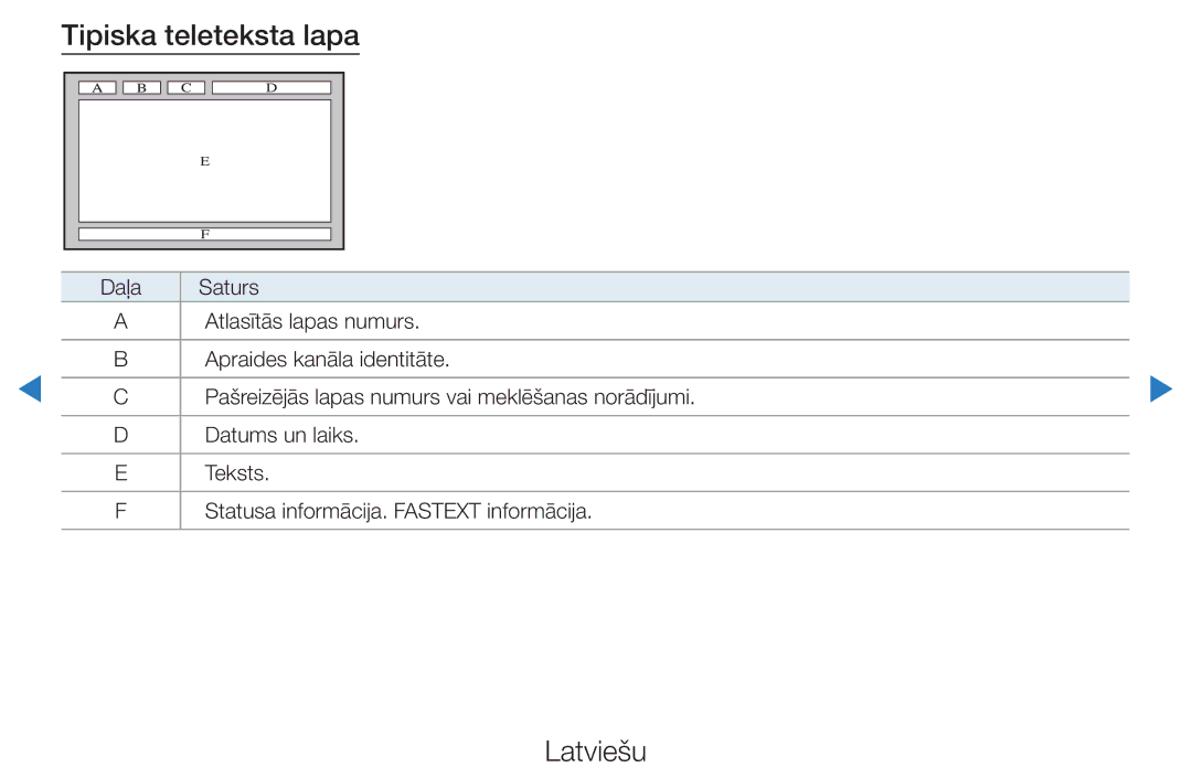 Samsung UE40D5500RWXXH, UE46D5500RWXXH, UE32D5500RWXXH, UE37D5500RWXXH, UE27D5000NWXBT manual Tipiska teleteksta lapa 