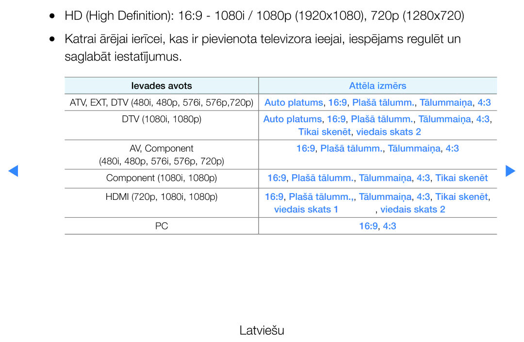 Samsung UE46D5500RWXXH, UE40D5500RWXXH, UE32D5500RWXXH, UE37D5500RWXXH, UE27D5000NWXBT manual Ievades avots Attēla izmērs 