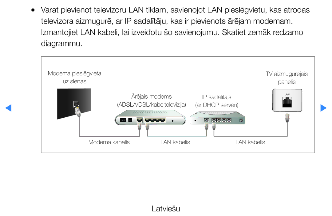 Samsung UE27D5000NWXBT, UE46D5500RWXXH, UE40D5500RWXXH, UE32D5500RWXXH, UE37D5500RWXXH manual Modema kabelis 