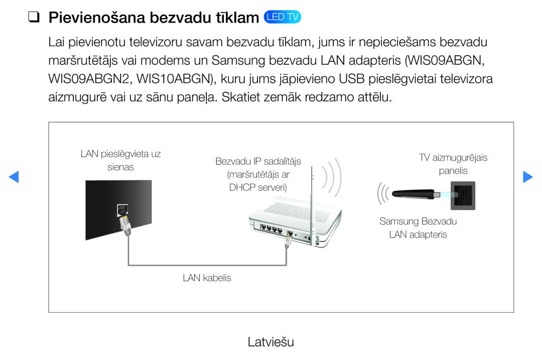 Samsung UE37D5500RWXXH, UE46D5500RWXXH, UE40D5500RWXXH, UE32D5500RWXXH, UE27D5000NWXBT Pievienošana bezvadu tīklam LED TV 