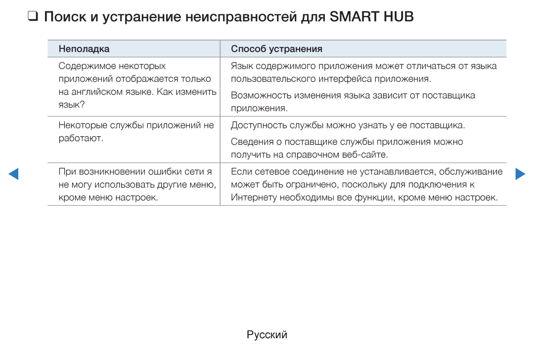 Samsung UE40D5500RWXRU, UE46D5500RWXXH, UE40D5500RWXXH, UE32D5500RWXXH manual Поиск и устранение неисправностей для Smart HUB 