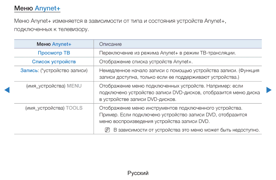 Samsung UE37D5500RWXRU, UE46D5500RWXXH, UE40D5500RWXXH, UE32D5500RWXXH, UE37D5500RWXXH manual Меню Anynet+, Список устройств 