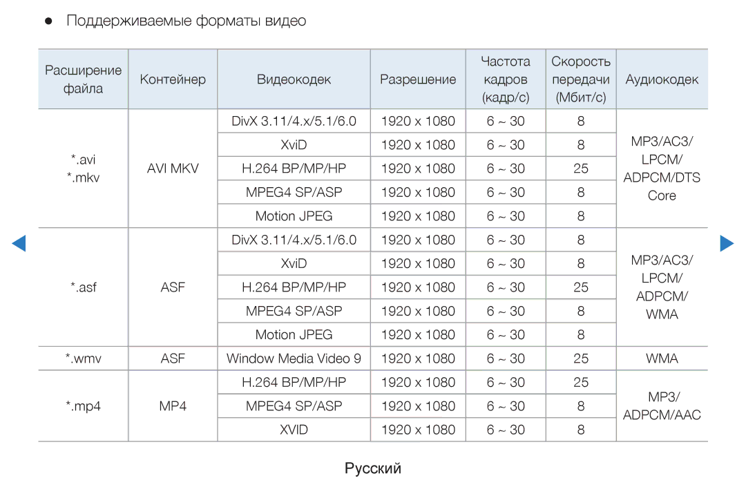 Samsung UE37D5500RWXRU, UE46D5500RWXXH, UE40D5500RWXXH, UE32D5500RWXXH, UE37D5500RWXXH manual Поддерживаемые форматы видео 