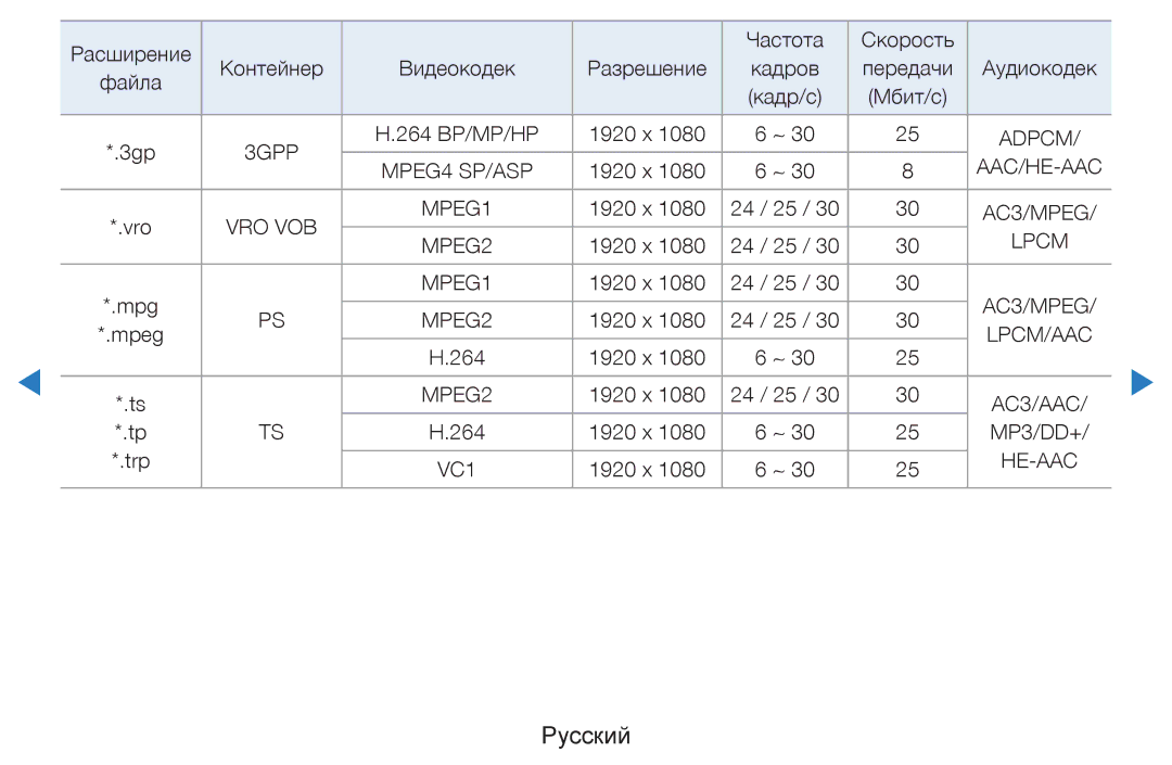 Samsung UE40D5800VWXRU, UE46D5500RWXXH, UE40D5500RWXXH, UE32D5500RWXXH, UE37D5500RWXXH, UE27D5000NWXBT, UE46D5520RWXRU AC3/AAC 