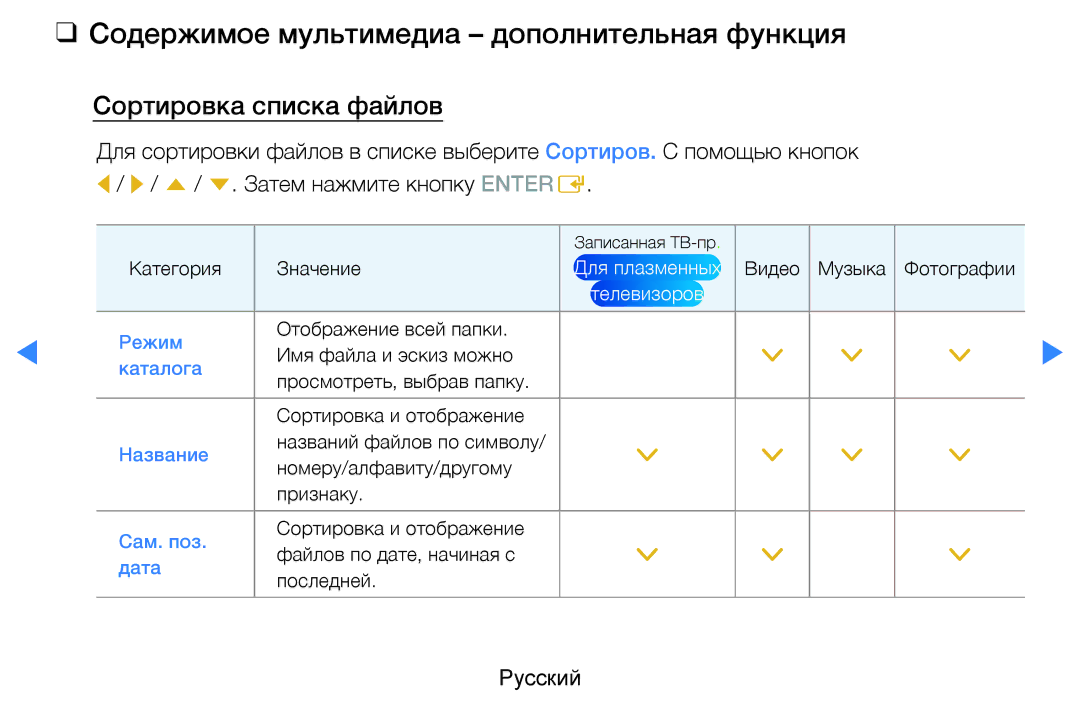 Samsung UE37D5500RWXXH, UE46D5500RWXXH manual Содержимое мультимедиа дополнительная функция, Сортировка списка файлов 