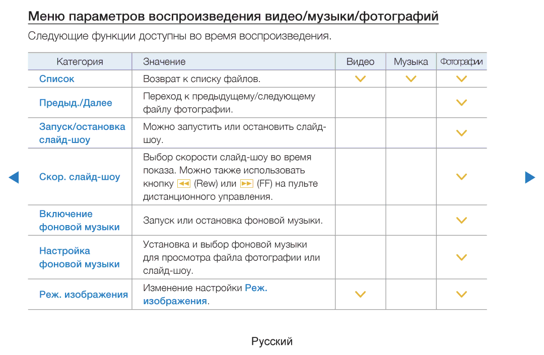 Samsung UE46D5520RWXRU, UE46D5500RWXXH, UE40D5500RWXXH manual Меню параметров воспроизведения видео/музыки/фотографий 