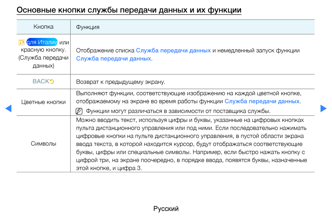 Samsung UE32D5520RWXRU, UE46D5500RWXXH, UE40D5500RWXXH Основные кнопки службы передачи данных и их функции, Для Италии или 