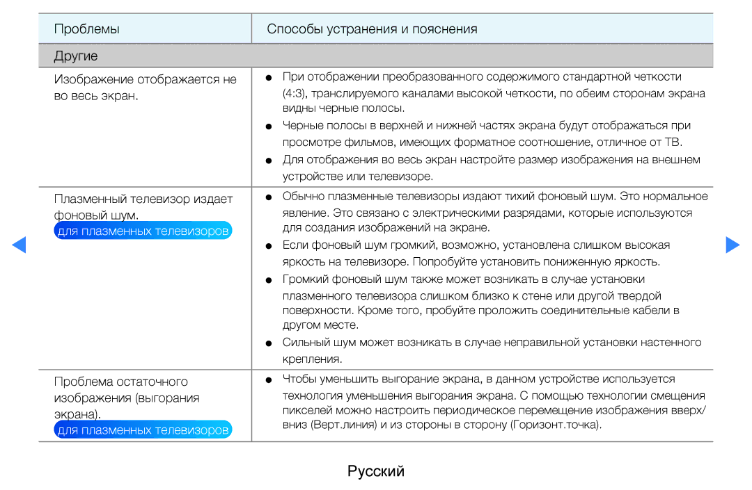 Samsung UE37D5500RWXXH, UE46D5500RWXXH, UE40D5500RWXXH, UE32D5500RWXXH manual Проблемы Способы устранения и пояснения Другие 