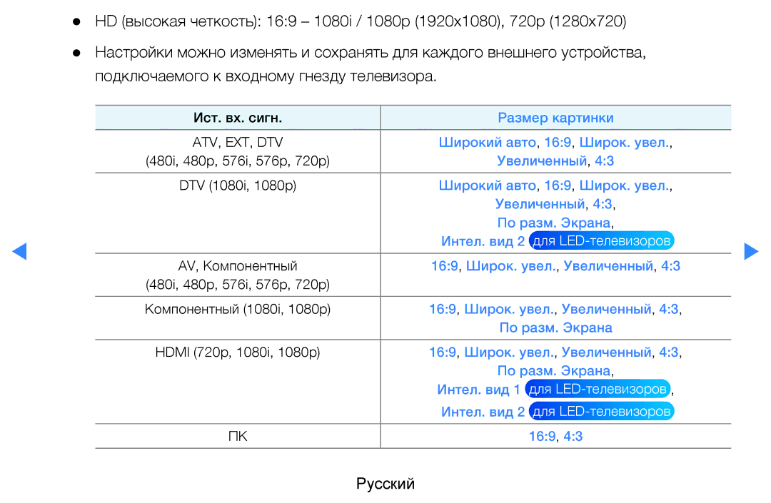 Samsung UE40D5500RWXMS, UE46D5500RWXXH, UE40D5500RWXXH, UE32D5500RWXXH, UE37D5500RWXXH manual Ист. вх. сигн Размер картинки 