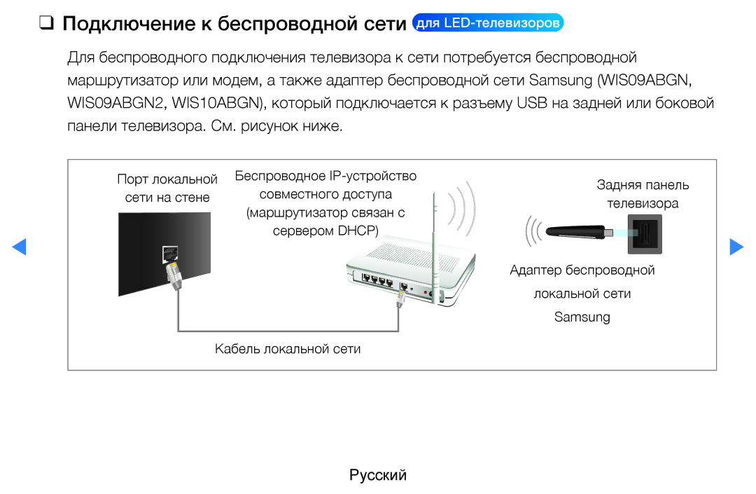 Samsung UE37D5500RWXRU, UE46D5500RWXXH, UE40D5500RWXXH, UE32D5500RWXXH Подключение к беспроводной сети для LED-телевизоров 