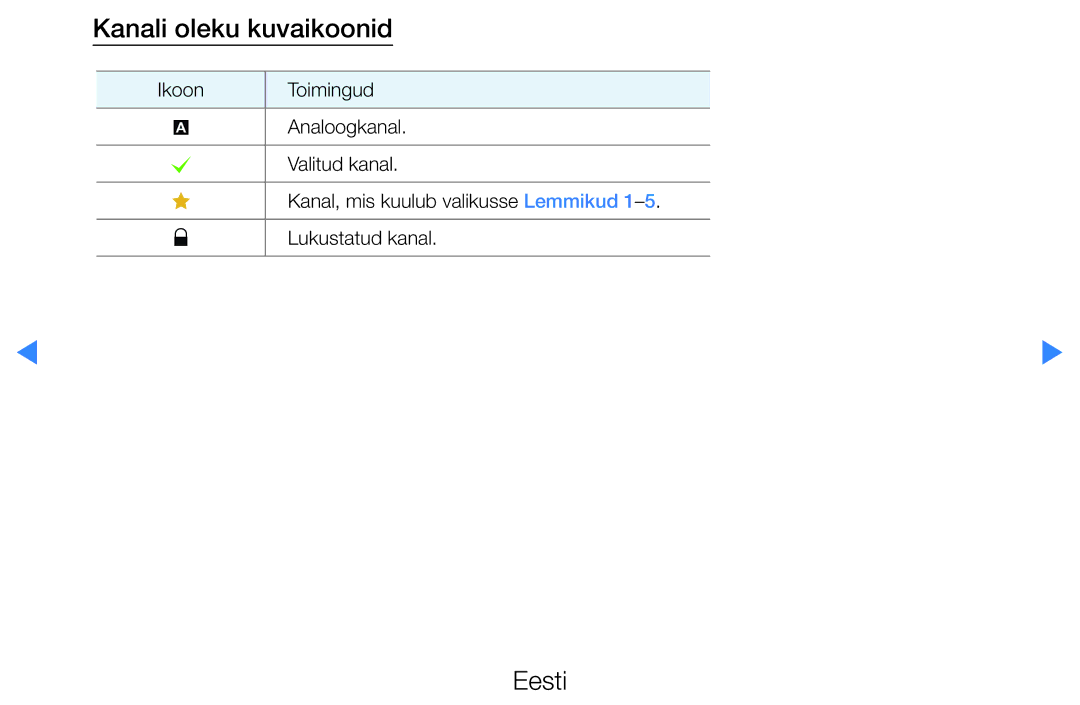 Samsung UE46D5500RWXXH, UE40D5500RWXXH, UE32D5500RWXXH, UE37D5500RWXXH, UE27D5000NWXBT manual Kanali oleku kuvaikoonid 