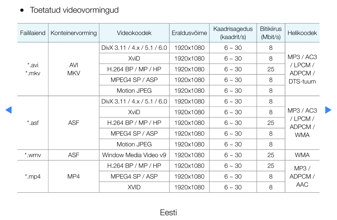 Samsung UE32D5500RWXXH, UE46D5500RWXXH, UE40D5500RWXXH, UE37D5500RWXXH, UE27D5000NWXBT manual Toetatud videovormingud 