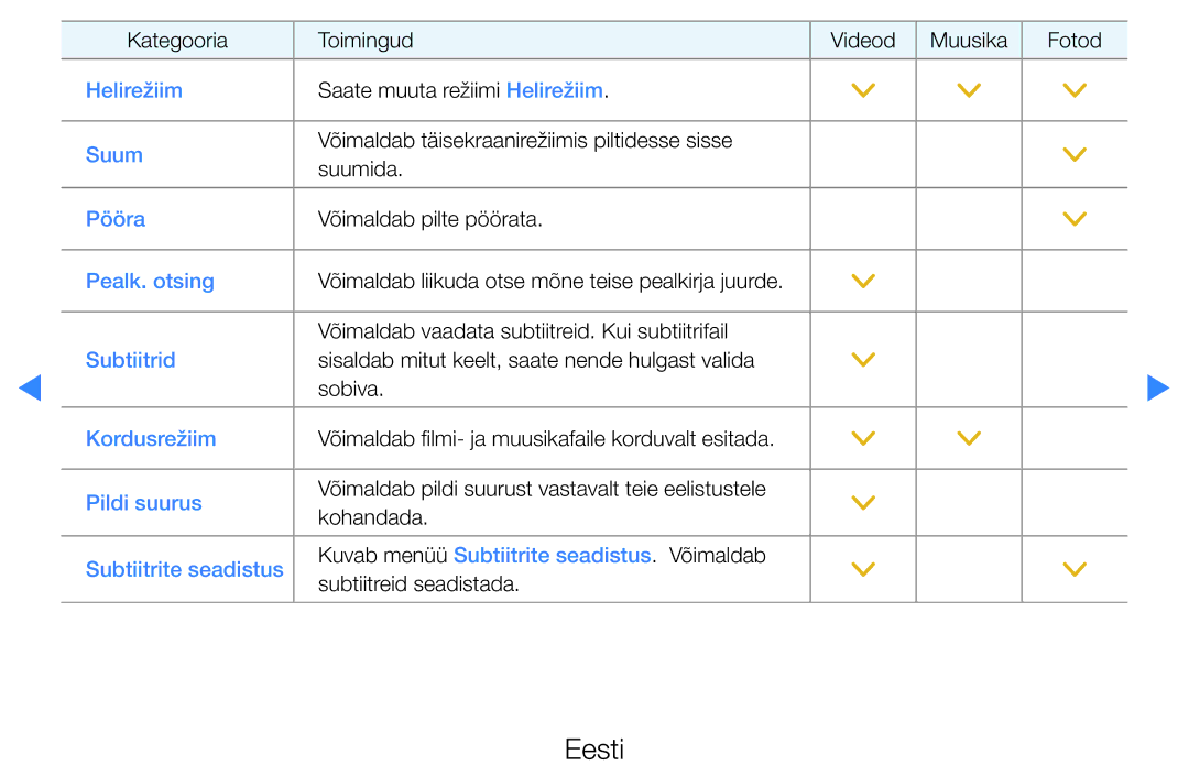 Samsung UE37D5500RWXXH, UE46D5500RWXXH, UE40D5500RWXXH, UE32D5500RWXXH, UE27D5000NWXBT manual Helirežiim 