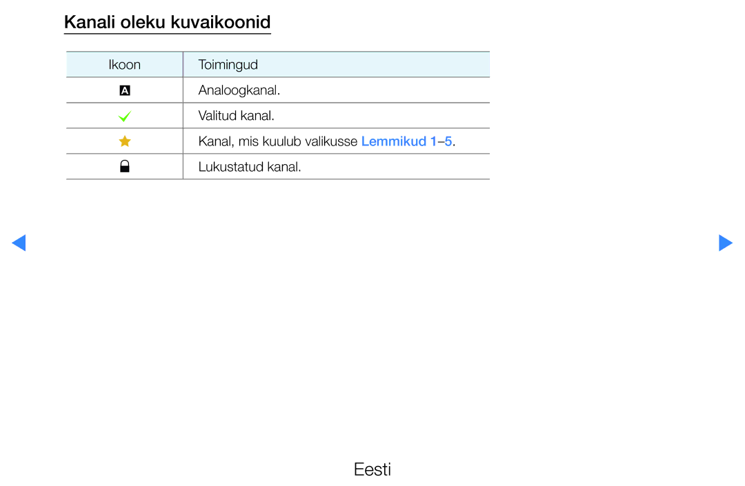 Samsung UE40D5500RWXXH, UE46D5500RWXXH, UE32D5500RWXXH, UE37D5500RWXXH, UE27D5000NWXBT manual Kanali oleku kuvaikoonid 