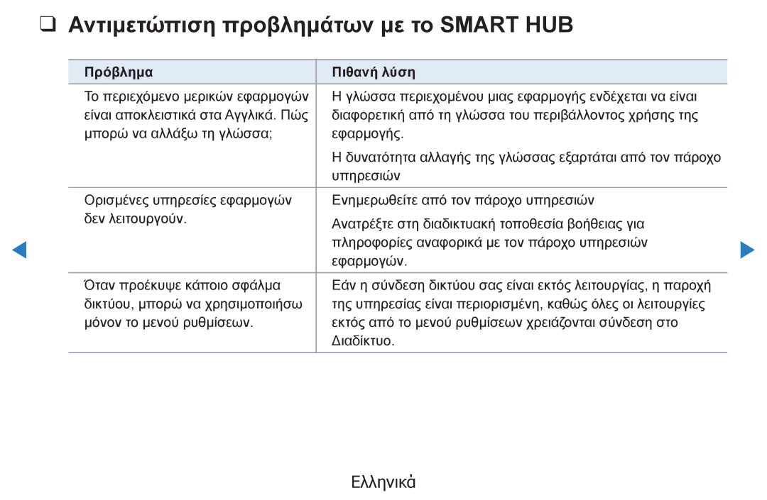 Samsung UE37D5500RWXXH, UE46D5500RWXXH, UE40D5500RWXXH, UE32D5500RWXXH manual Αντιμετώπιση προβλημάτων με το Smart HUB 