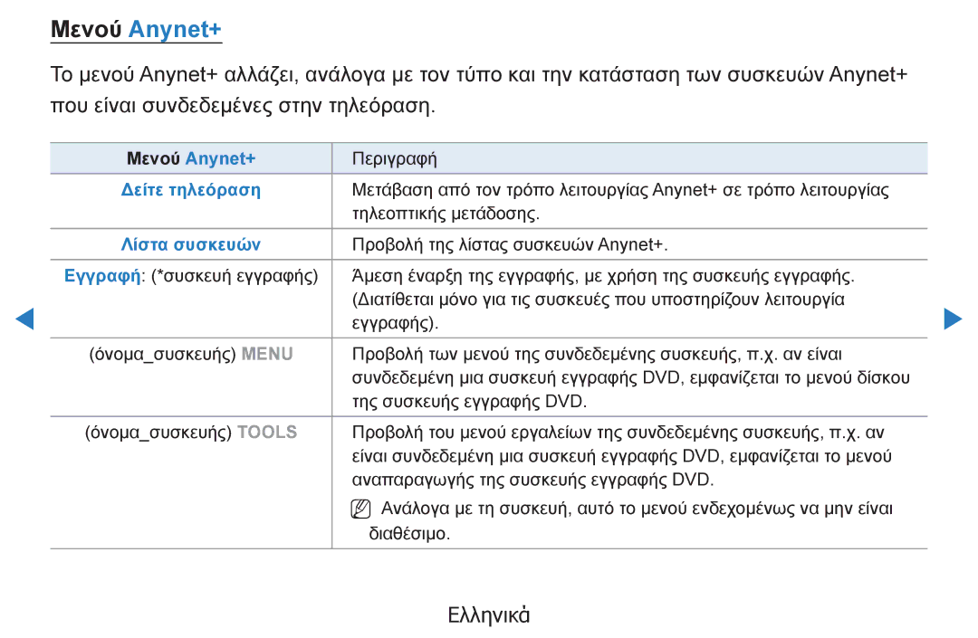 Samsung UE32D5500RWXXH, UE46D5500RWXXH, UE40D5500RWXXH, UE37D5500RWXXH, UE27D5000NWXXH manual Μενού Anynet+, Δείτε τηλεόραση 