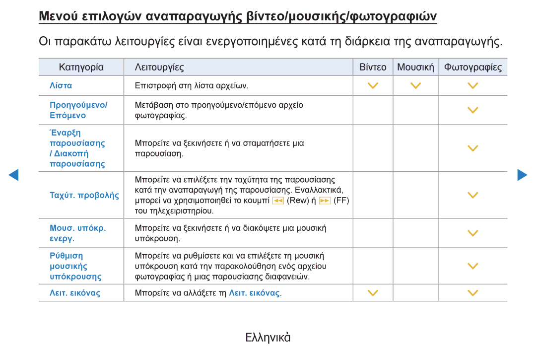 Samsung UE40D5800VWXXH, UE46D5500RWXXH, UE40D5500RWXXH manual Μενού επιλογών αναπαραγωγής βίντεο/μουσικής/φωτογραφιών 