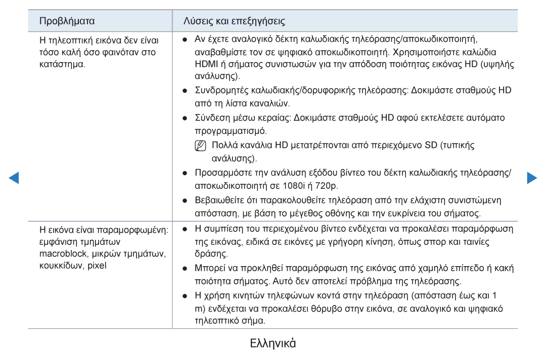 Samsung UE32D5500RWXXH, UE46D5500RWXXH, UE40D5500RWXXH, UE37D5500RWXXH, UE27D5000NWXXH manual Προβλήματα Λύσεις και επεξηγήσεις 