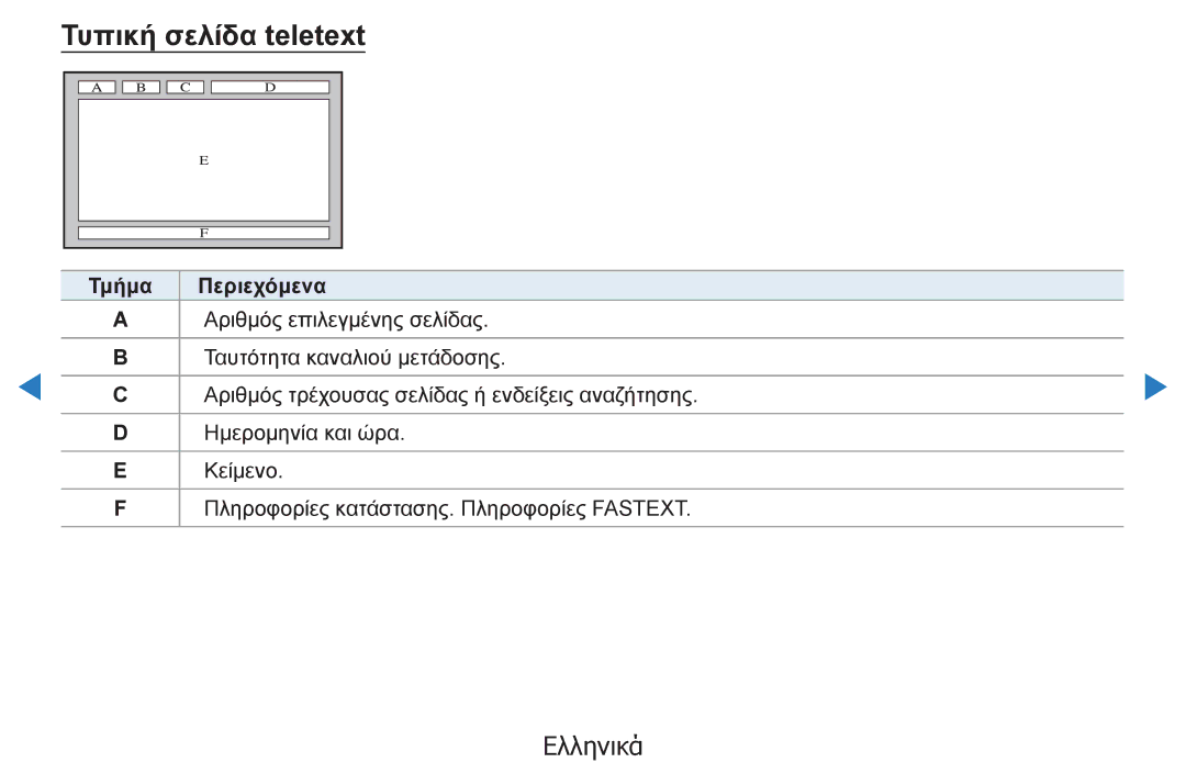 Samsung UE27D5000NWXXH, UE46D5500RWXXH, UE40D5500RWXXH, UE32D5500RWXXH, UE37D5500RWXXH, UE40D5800VWXXH Τυπική σελίδα teletext 