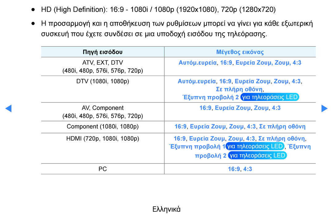 Samsung UE46D5500RWXXH, UE40D5500RWXXH, UE32D5500RWXXH, UE37D5500RWXXH, UE27D5000NWXXH Έξυπνη προβολή 1 για τηλεοράσεις LED 