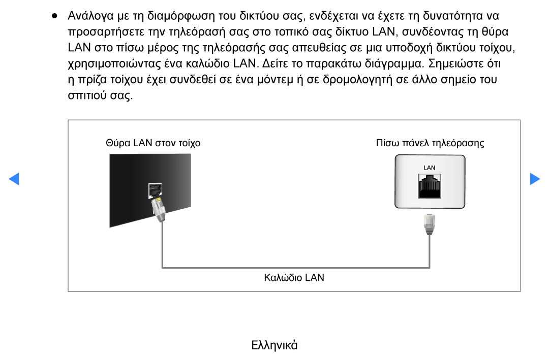 Samsung UE46D5500RWXXH, UE40D5500RWXXH, UE32D5500RWXXH, UE37D5500RWXXH Θύρα LAN στον τοίχο Πίσω πάνελ τηλεόρασης Καλώδιο LAN 