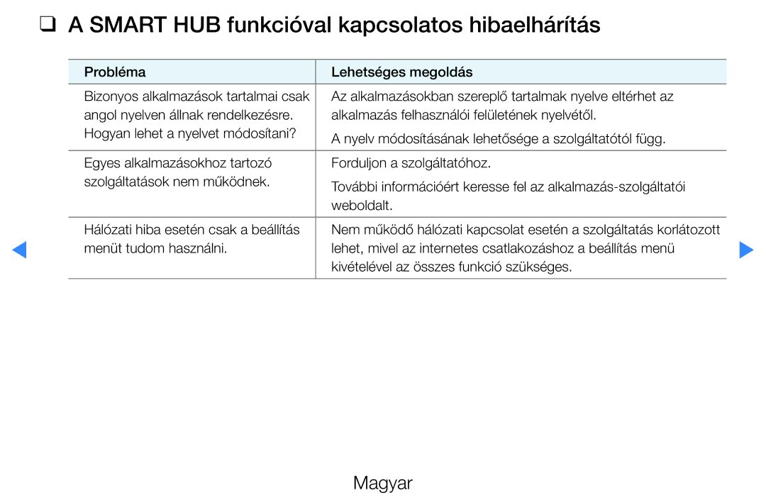 Samsung UE40D5720RSXZF, UE46D5500RWXXH, UE40D5500RWXXH, UE32D5720RSXZG manual Smart HUB funkcióval kapcsolatos hibaelhárítás 