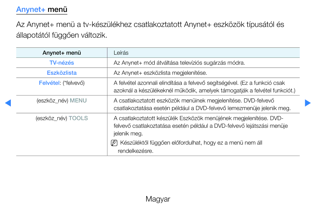 Samsung UE37D5725RSXXE, UE46D5500RWXXH, UE40D5500RWXXH, UE32D5720RSXZG, UE37D5700RSXZG manual Anynet+ menü, Eszközlista 