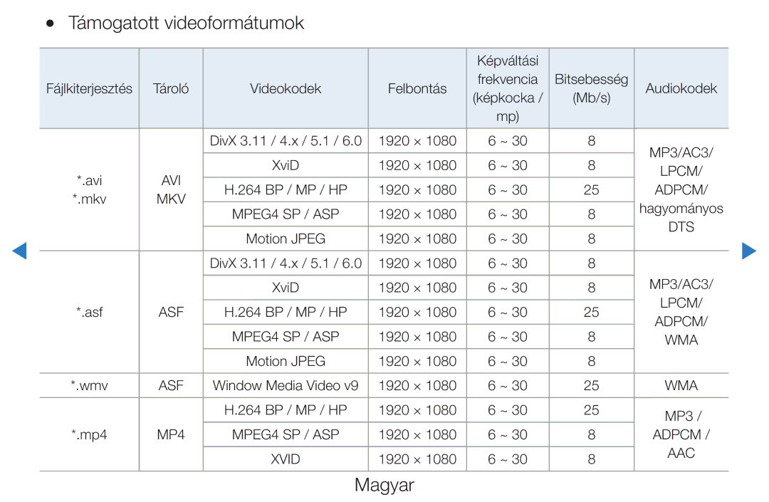 Samsung UE40D5800VWXZT, UE46D5500RWXXH, UE40D5500RWXXH, UE32D5720RSXZG, UE37D5700RSXZG manual Támogatott videoformátumok 