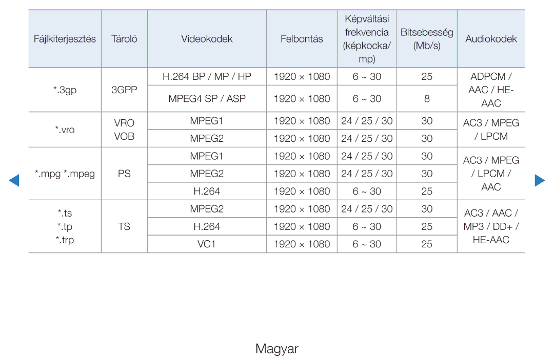 Samsung UE27D5000NWXXH, UE46D5500RWXXH, UE40D5500RWXXH, UE32D5720RSXZG, UE37D5700RSXZG, UE32D5700RSXZG, UE40D5700RSXZG manual Vob 