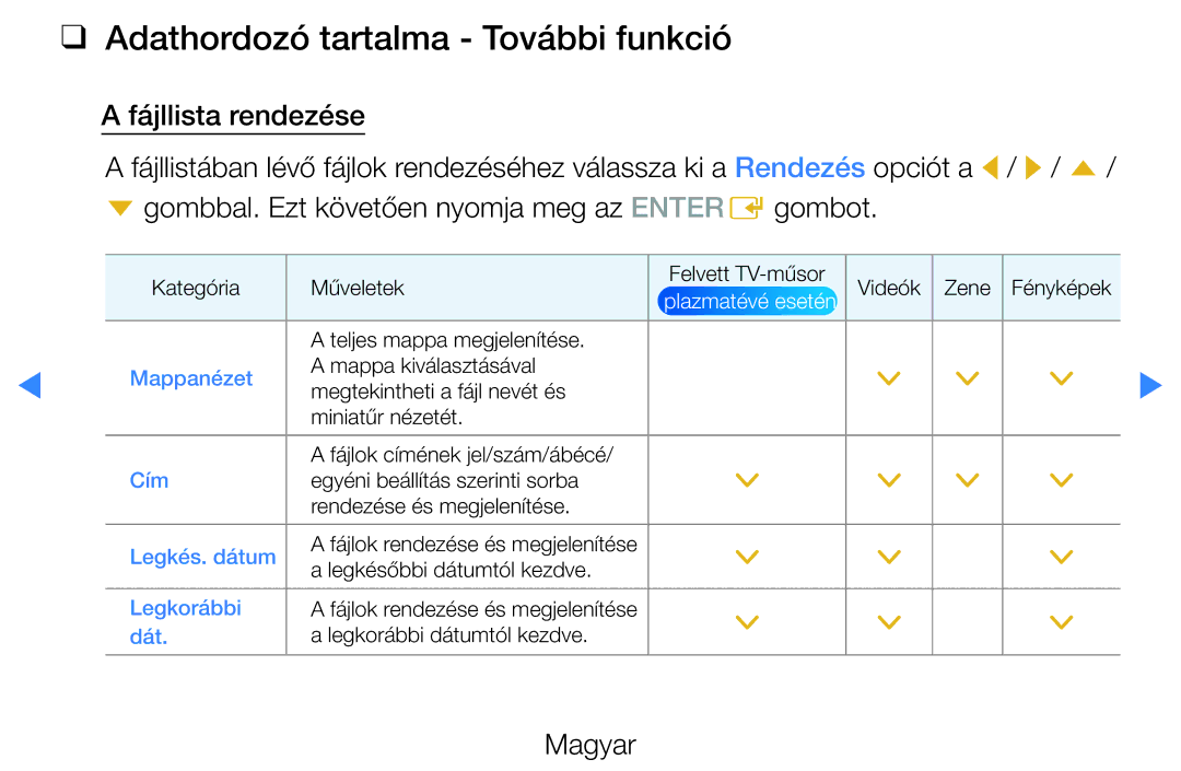 Samsung UE32D5720RSXZG, UE46D5500RWXXH, UE40D5500RWXXH, UE37D5700RSXZG manual Adathordozó tartalma További funkció, Mappanézet 