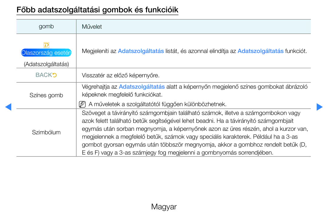 Samsung UE40D5720RSXZG, UE46D5500RWXXH, UE40D5500RWXXH, UE32D5720RSXZG Főbb adatszolgáltatási gombok és funkcióik, Backr 