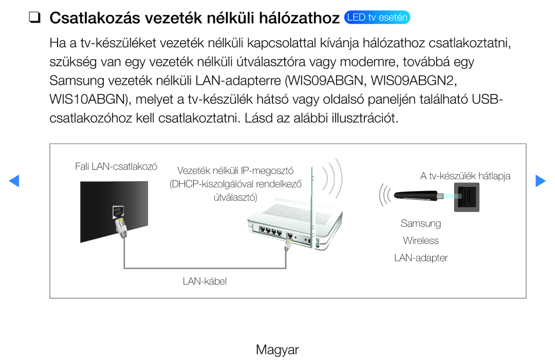 Samsung UE32D5500RWXXH, UE46D5500RWXXH, UE40D5500RWXXH, UE32D5720RSXZG Csatlakozás vezeték nélküli hálózathoz LED tv esetén 