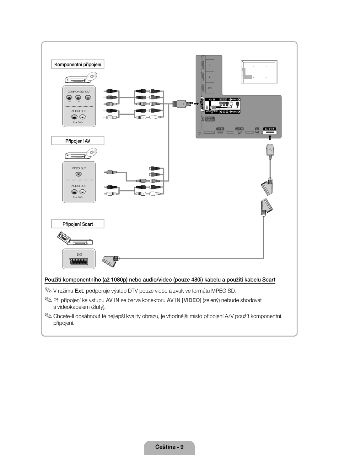 Samsung UE37D5520RWXXH, UE46D5500RWXXH, UE40D5500RWXXH, UE40D5520RWXXC Komponentní připojení, Připojení AV, Připojení Scart 