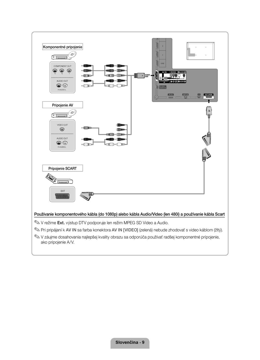 Samsung UE37D5520RWXXH, UE46D5500RWXXH, UE40D5500RWXXH manual Komponentné pripojenie, Pripojenie AV, Pripojenie Scart 