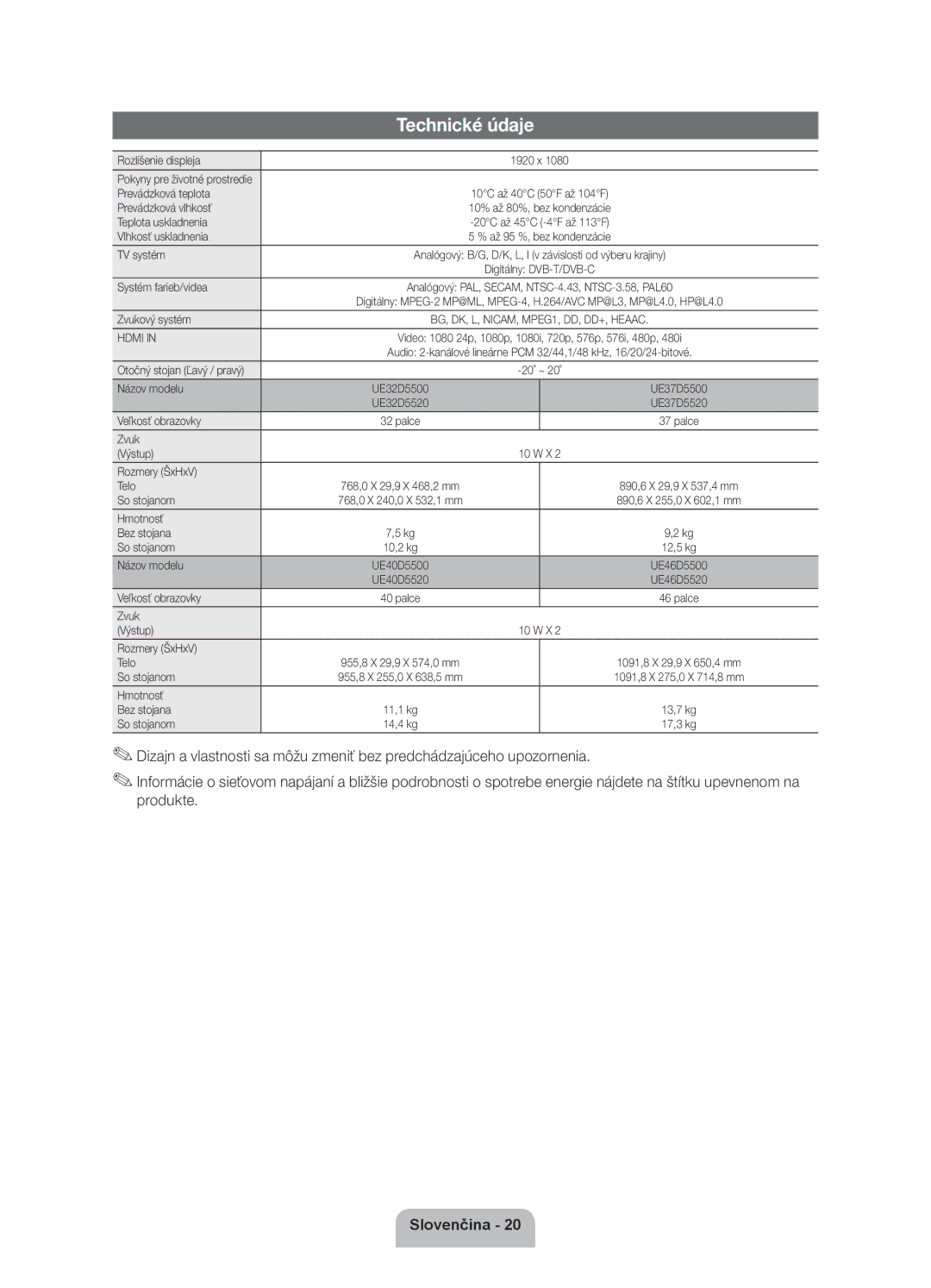 Samsung UE46D5500RWXXH, UE40D5500RWXXH, UE40D5520RWXXC, UE40D5500RWXXC, UE32D5500RWXXH, UE37D5500RWXXH manual Technické údaje 