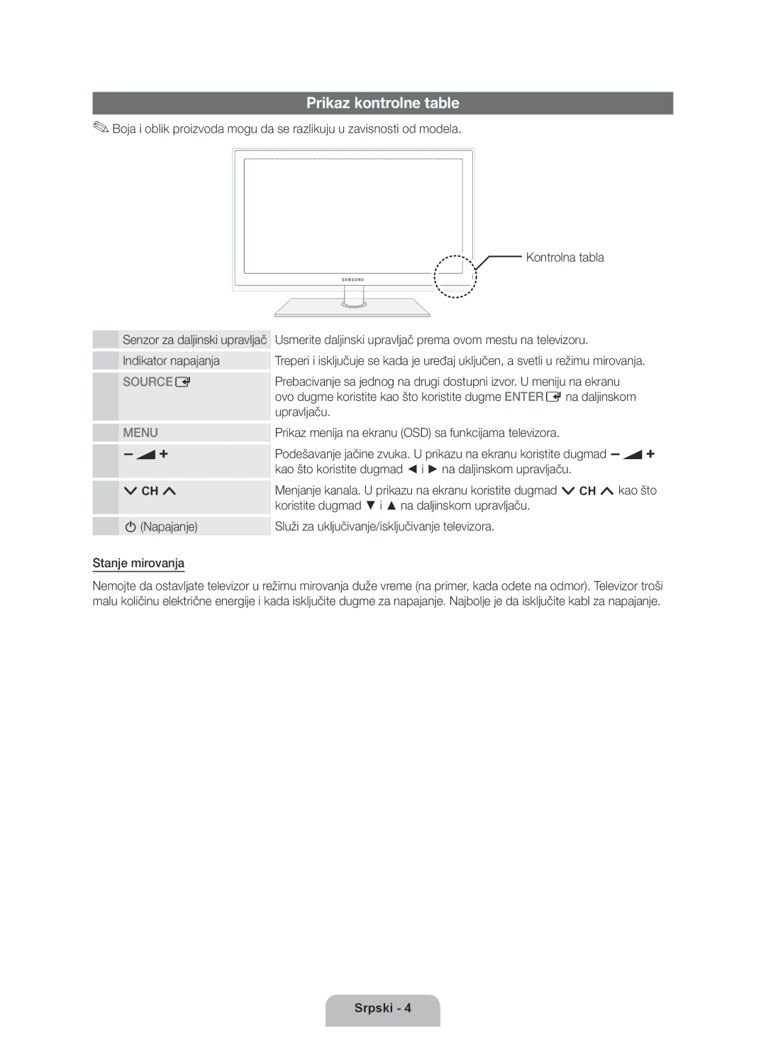 Samsung UE32D5500RWXXH, UE46D5500RWXXH manual Prikaz kontrolne table, Prikaz menija na ekranu OSD sa funkcijama televizora 