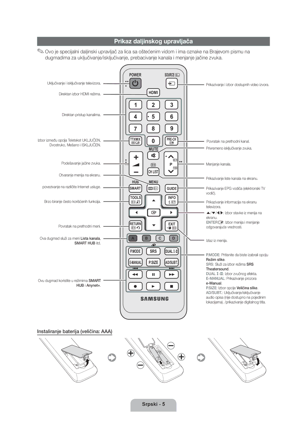 Samsung UE37D5500RWXXH, UE46D5500RWXXH, UE40D5500RWXXH Prikaz daljinskog upravljača, Instaliranje baterija veličina AAA 