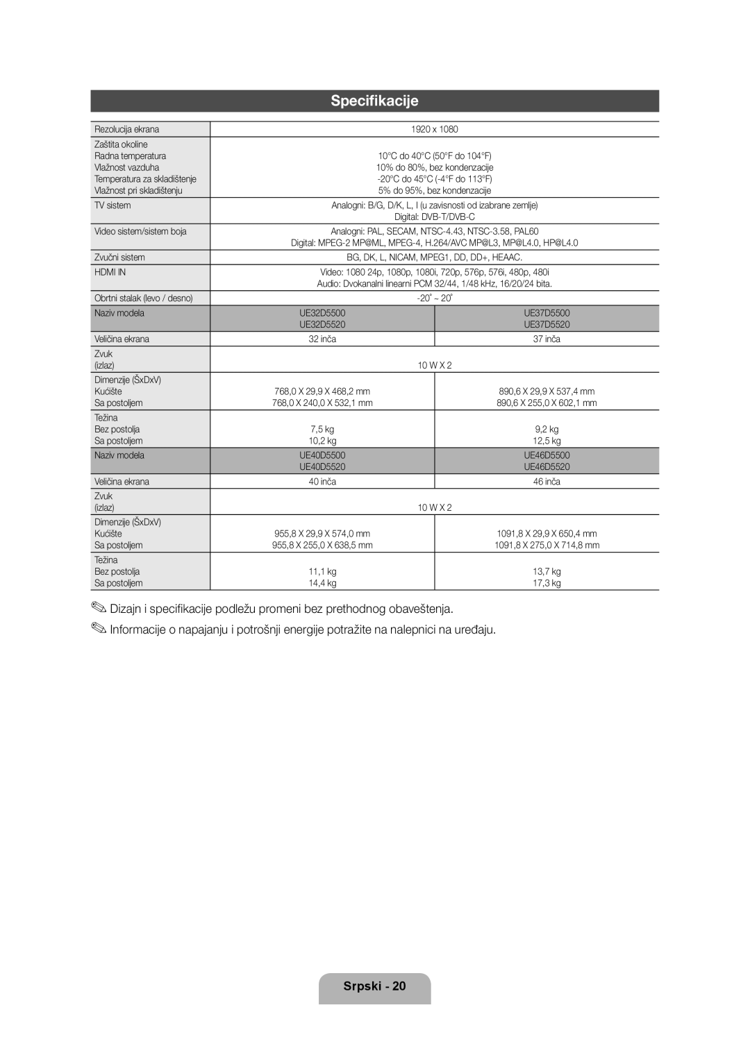 Samsung UE46D5500RWXXH Rezolucija ekrana, Zaštita okoline Radna temperatura, Vlažnost vazduha, Vlažnost pri skladištenju 