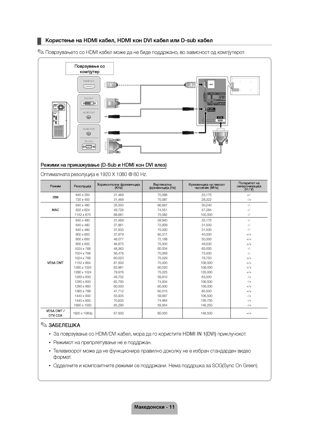 Samsung UE40D5500RWXXH manual Користење на Hdmi кабел, Hdmi кон DVI кабел или D-sub кабел, Поврзување со Компјутер 