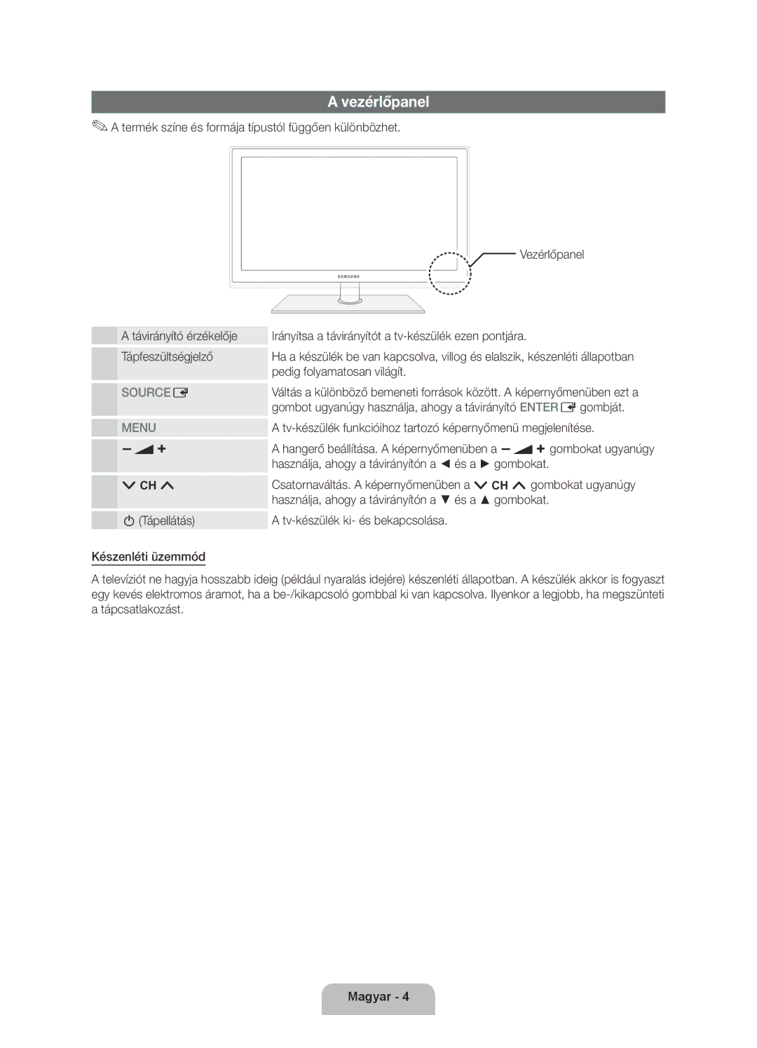 Samsung UE32D5500RWXXH, UE46D5500RWXXH, UE40D5500RWXXH, UE40D5520RWXXC, UE40D5500RWXXC, UE37D5500RWXXH manual Vezérlőpanel 