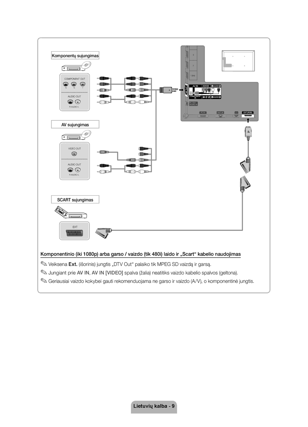 Samsung UE37D5520RWXXH, UE46D5500RWXXH, UE40D5500RWXXH manual Komponentų sujungimas, AV sujungimas, Scart sujungimas 